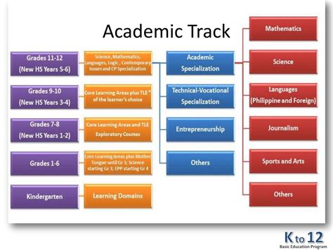 academic track meaning tagalog|academic track meaning tagalog .